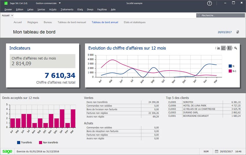 Tableau de bord : Vous pilotez votre activité à l'aide des indicateurs clés de votre tableau de bord